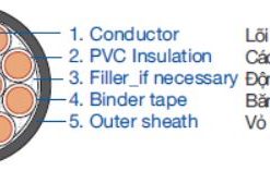 0.6-1kv-copper-pvc-control-section