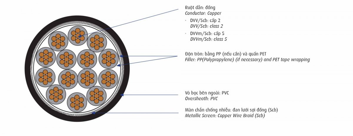 Cáp điều khiển Cadivi ruột mềm không màng chắn chống nhiễu – DVV