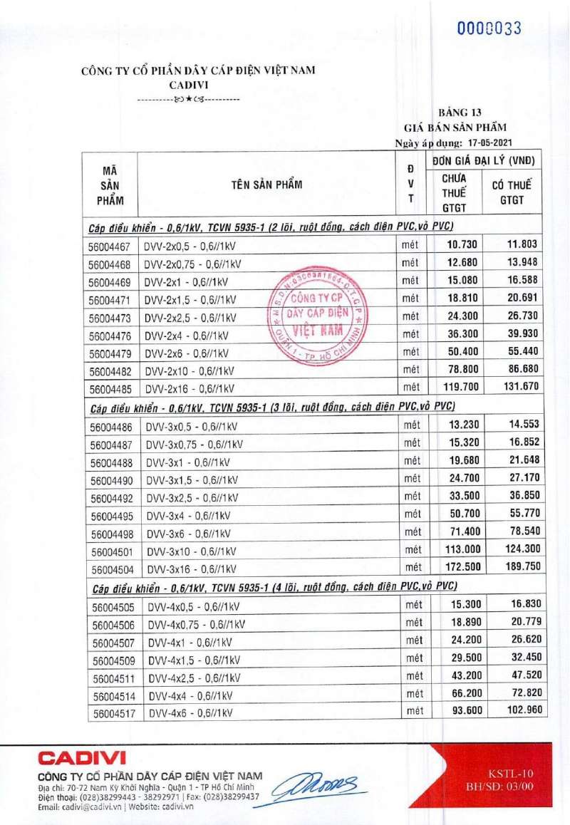 cáp điều khiển cadivi