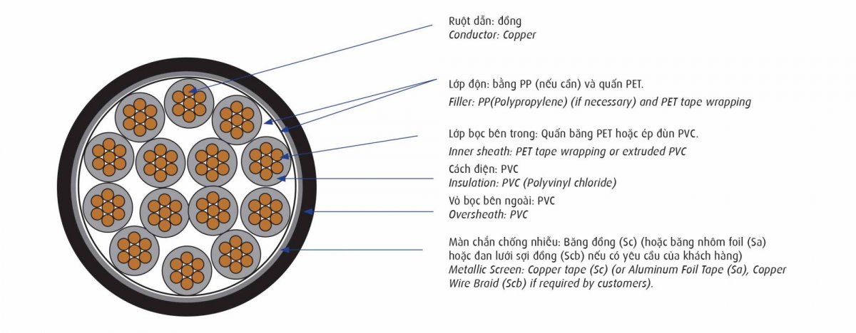 Cấu tạo cáp điều khiển DVV/Sc - 0,6/1kV